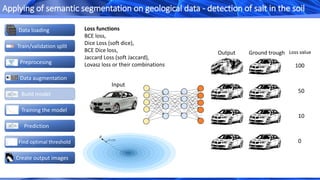 100
50
10
0
Output Ground trough
Input
Loss value
Loss functions
BCE loss,
Dice Loss (soft dice),
BCE Dice loss,
Jaccard Loss (soft Jaccard),
Lovasz loss or their combinations
Create output images
Data loading
Train/validation split
Data augmentation
Build model
Preprocesing
Prediction
Find optimal threshold
Training the model
Applying of semantic segmentation on geological data - detection of salt in the soil
 
