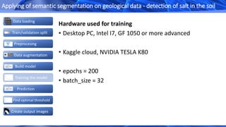 Create output images
Data loading
Train/validation split
Data augmentation
Build model
Preprocesing
Prediction
Find optimal threshold
Training the model
Applying of semantic segmentation on geological data - detection of salt in the soil
Hardware used for training
• Desktop PC, Intel I7, GF 1050 or more advanced
• Kaggle cloud, NVIDIA TESLA K80
• epochs = 200
• batch_size = 32
 