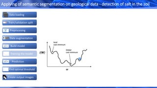 Create output images
Data loading
Train/validation split
Data augmentation
Build model
Preprocesing
Prediction
Find optimal threshold
Training the model
Applying of semantic segmentation on geological data - detection of salt in the soil
 