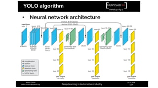 NOVI SAD AI
meetup #3.0
Deep learning in Automotive industry
31.10.2018.
7/24
Aleksa Ćorović
aleksa.corovic@systemli.org
YOLO algorithm
• Neural network architecture
 