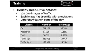 NOVI SAD AI
meetup #3.0
Deep learning in Automotive industry
31.10.2018.
13/24
Aleksa Ćorović
aleksa.corovic@systemli.org
Training
• Berkley Deep Drive dataset:
• 100 000 images of traffic
• Each image has .json file with annotations
• Different weather, parts of the day
Classes Number Percentage
Car 714 121 56,59%
Pedestrian 91 735 7,25%
Truck 30 012 2,38%
Traffic sign 239 961 19.01%
Traffic light 186 301 14,76%
 