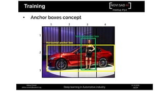 NOVI SAD AI
meetup #3.0
Deep learning in Automotive industry
31.10.2018.
16/24
Aleksa Ćorović
aleksa.corovic@systemli.org
Training
• Anchor boxes concept
 