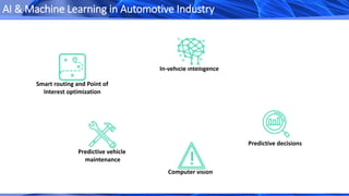 AI & Machine Learning in Automotive Industry
Smart routing and Point of
Interest optimization
In-vehicle intelligence
Predictive decisions
Computer vision
Predictive vehicle
maintenance
 