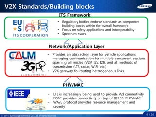 ⓒ 2014. all rights reserved.ⓒ 2014. Samsung Electronics Co.,Ltd. all rights reserved.
V2X Standards/Building blocks
6 / 10
• LTE is increasingly being used to provide V2I connectivity
• DSRC provides connectivity on top of 802.11 PHY/MAC
• WAVE protocol provides resource management and
security
• Provides an abstraction layer for vehicle applications,
managing communication for multiple concurrent sessions
spanning all modes (V2V, I2V, I2I), and all methods of
transmission (LTE, radar, WiFi, etc.)
• V2X gateway for routing heterogeneous links
• Regulatory bodies endorse standards as component
building blocks within the overall framework
• Focus on safety applications and interoperability
• Spectrum issues
PHY/MAC
Network/Application Layer
ITS Framework
 