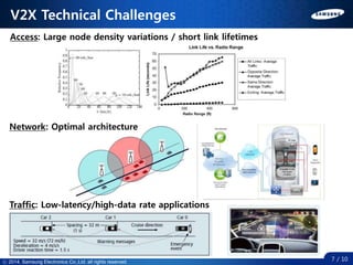 ⓒ 2014. all rights reserved.ⓒ 2014. Samsung Electronics Co.,Ltd. all rights reserved.
V2X Technical Challenges
7 / 10
Traffic: Low-latency/high-data rate applications
Access: Large node density variations / short link lifetimes
Network: Optimal architecture
 