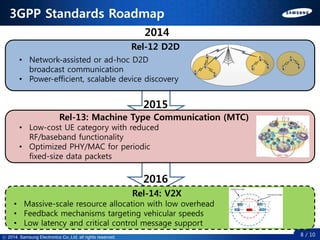 ⓒ 2014. all rights reserved.ⓒ 2014. Samsung Electronics Co.,Ltd. all rights reserved.
3GPP Standards Roadmap
8 / 10
• Massive-scale resource allocation with low overhead
• Feedback mechanisms targeting vehicular speeds
• Low latency and critical control message support
Rel-14: V2X
• Low-cost UE category with reduced
RF/baseband functionality
• Optimized PHY/MAC for periodic
fixed-size data packets
Rel-13: Machine Type Communication (MTC)
• Network-assisted or ad-hoc D2D
broadcast communication
• Power-efficient, scalable device discovery
Rel-12 D2D
2014
2015
2016
 