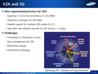 ⓒ 2014. all rights reserved.ⓒ 2014. Samsung Electronics Co.,Ltd. all rights reserved.
V2X and 5G
9 / 10
New requirements/services for V2X:
- Targeting 1 ms end-to-end latency (in the RAN)
- Ubiquitous coverage (no cell-edge)
- Flexible support for multiple V2X modes (V, P, I)
- High-data rate software services for the vehicle (> 1 Gbps)
Challenges:
- Centralized vs. distributed control
- Data management for V2X
- RF/Antenna design
- Infrastructure topology
Samsung 5G “rainbow of requirements”
 