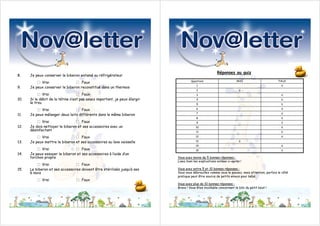 Réponses au quiz
8.    Je peux conserver le biberon entamé au réfrigérateur
         □ Vrai                  □ Faux                                              Questions
                                                                                         1
                                                                                                                     VRAI                       FAUX
                                                                                                                                                  X
9.    Je peux conserver le biberon reconstitué dans un thermos
                                                                                         2                             X
         □ Vrai                  □ Faux                                                  3                                                        X
10.   Si le débit de la tétine n’est pas assez important, je peux élargir                4                                                        X
      le trou                                                                            5                                                        X

         □ Vrai                  □ Faux                                                  6                                                        X
                                                                                         7                                                        X
11.   Je peux mélanger deux laits différents dans le même biberon
                                                                                         8                                                        X
         □ Vrai                  □ Faux                                                  9                                                        X
12.   Je dois nettoyer le biberon et ses accessoires avec un                            10                                                        X
      désinfectant                                                                      11                                                        X

         □ Vrai                  □ Faux                                                 12                                                        X

13.   Je peux mettre le biberon et ses accessoires au lave vaisselle                    13                             X
                                                                                        14                                                        X
         □ Vrai                  □ Faux                                                 15                                                        X
14.   Je peux essuyer le biberon et ses accessoires à l’aide d’un
      torchon propre                                                        Vous avez moins de 5 bonnes réponses :
                                                                            Lisez bien les explications notées ci-après !
         □   Vrai                □  Faux
15.   Le biberon et ses accessoires doivent être stérilisés jusqu’à ses     Vous avez entre 5 et 10 bonnes réponses :
      6 mois                                                                Vous vous débrouillez comme vous le pouvez, mais attention, parfois le côté
                                                                            pratique peut être source de petits ennuis pour bébé.
         □ Vrai                  □ Faux
                                                                            Vous avez plus de 10 bonnes réponses :
                                                                            Bravo ! Vous êtes incollable concernant le bibi du petit bout !
 