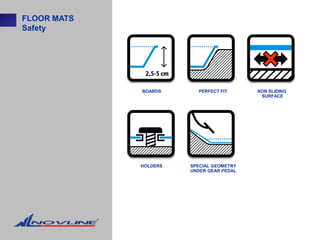 FLOOR MATS
Safety




             BOARDS      PERFECT FIT      NON SLIDING
                                           SURFACE




             HOLDERS   SPECIAL GEOMETRY
                       UNDER GEAR PEDAL
 