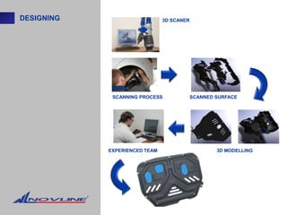 DESIGNING                      3D SCANER




             SCANNING PROCESS          SCANNED SURFACE




            EXPERIENCED TEAM                   3D MODELLING
 
