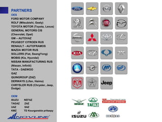 PARTNERS
OES
FORD MOTOR COMPANY
ROLF (Mitsubishi, Geely)
TOYOTA MOTOR (Toyota, Lexus)
GENERAL MOTORS CIS
(Chevrolet, Opel)
GM – AUTOVAZ
PEUGEOT CITROEN RUS
RENAULT - AUTOFRAMOS
MAZDA MOTOR RUS
SOLLERS (Fiat, SsangYong)
MOBIS (Kia, Hyundai)
NISSAN MANUFACTURING RUS
(Nissan, Infiniti)
TATA - DAEWOO
GAZ
QUINGROUP (ZAZ)
DERWAYS (Lifan, Haima)
CHRYSLER RUS (Chrysler, Jeep,
Dodge)

OEM
ISUZU   NEFAZ
TAGAZ   ZАZ
UAZ     SАZ
KMZ     TD Kourganskie pritsepy
 