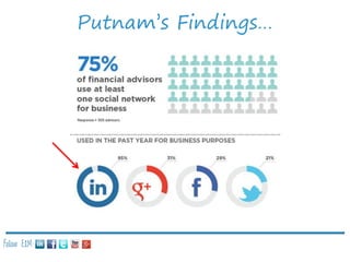 Putnam’s Findings…

Follow E2M:

 