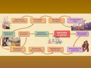  Não exige qualificações técnicas extraordinárias;