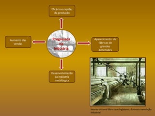 Mudanças e progressosProdução em pequenas quantidadesProdução artesanalTrabalho artesanalArtesãosMecanizaçãoProdução em SérieTrabalho repetitivoOperáriosEvolução do número de operários e artesãosProgressos na indústria