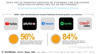 17
Q U A I S S Ã O O S P R I N C I PA I S S E RV I Ç O S D E S T R E A M I N G C O M P U B L I C I D A D E
A S S I S T I D O S A O M E N O S U M A V E Z N O M Ê S PA S S A D O ?
Fonte: Comscore Custom Survey, “CTV Usage in Latin
America,” Age 18+, Sept-Oct 2022
Os 5 principais serviços AVOD assistidos na CTV (assistidos no ultimo mês)
AVOD – Vídeo Sob Demanda com Inserção Publicitária (Conteúdo gratuito, com anúncios)
assistiram ao conteúdo em pelo menos um
desses serviços gratuitos no último mês,
especificamente com uma conta gratuita
assistiram ao conteúdo em pelo menos um
desses serviços, de forma paga, gratuita ou
sem qualquer tipo de conta
56% 84%
 