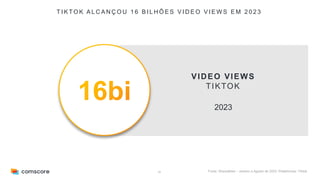 25
T I K TO K A L C A N Ç O U 1 6 B I L H Õ E S V I D E O V I E W S E M 2 0 2 3
2023
VIDEO VIEWS
TIKTOK
Fonte: Shareablee – Janeiro a Agosto de 2023. Plataformas: TIktok
 