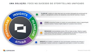 3
PLANEJAR insights em várias telas para uma narrativa abrangente de envolvimento do
público. O planejamento contínuo de campanhas cross-channel maximiza o impacto.
U M A S O L U Ç Ã O : F O C O N O S U C E S S O D O S TO RY T E L L I N G U N I F I C A D O
*Números de Fevereiro 2023
ATIVAR campanhas focadas no usuário com personalização criativa e segmentação
local até nacional. Traduza insights digitais em sucessos cross-channel.
INSIGHTS que moldam o conteúdo em uma comunicação consciente para otimizar a
visualização, o tempo no site e/ou o engajanemto para ajudar a construir seu público.
MENSURAR incrementalidade precisa, ROI em todas as telas. Obtenha insights
cross-channel em tempo real sobre a segmentação por alcance e frequência com
Brand Survey Lifts para destacar o potencial de crescimento.
 
