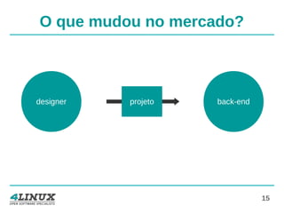 15
O que mudou no mercado?
designer back-endprojeto
 