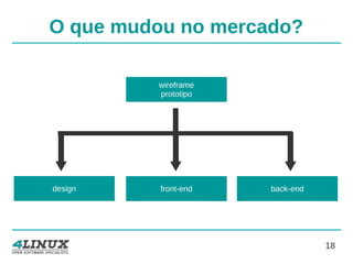 18
O que mudou no mercado?
wireframe
prototipo
design front-end back-end
 