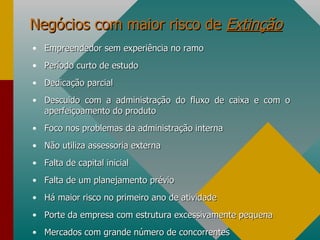 Negócios com maior risco de  Extinção Empreendedor sem experiência no ramo  Período curto de estudo Dedicação parcial  Descuido com a administração do fluxo de caixa e com o aperfeiçoamento do produto Foco nos problemas da administração interna Não utiliza assessoria externa Falta de capital inicial Falta de um planejamento prévio Há maior risco no primeiro ano de atividade Porte da empresa com estrutura excessivamente pequena Mercados com grande número de concorrentes 
