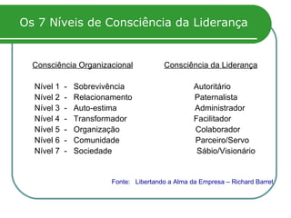 Os 7 Níveis de Consciência da Liderança Consciência Organizacional   Consciência da Liderança Nível 1  -  Sobrevivência  Autoritário Nível 2  -  Relacionamento  Paternalista Nível 3  -  Auto-estima  Administrador Nível 4  -  Transformador  Facilitador Nível 5  -  Organização  Colaborador Nível 6  -  Comunidade  Parceiro/Servo Nível 7  -  Sociedade  Sábio/Visionário Fonte:  Libertando a Alma da Empresa – Richard Barret 