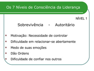 Os 7 Níveis de Consciência da Liderança NÍVEL 1 Sobrevivência  -  Autoritário Motivação: Necessidade de controlar Dificuldade em relacionar-se abertamente Medo de suas emoções Dão Ordens Dificuldade de confiar nos outros 