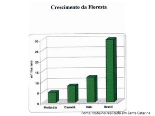 Fonte: trabalho realizado em Santa Catarina
 