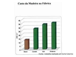 Fonte: trabalho realizado em Santa Catarina
 