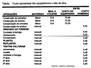 FONTE: SANTA CATARINA
 
