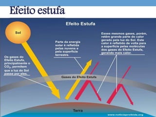 Efeito estufa
 