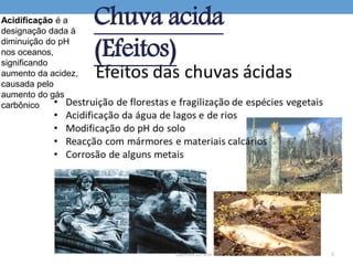 Acidificação é a
designação dada à
diminuição do pH
nos oceanos,
significando
aumento da acidez,
causada pelo
aumento do gás
carbônico
Chuva acida
(Efeitos)
 
