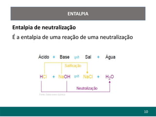 10
ENTALPIA
Entalpia de neutralização
É a entalpia de uma reação de uma neutralização
 