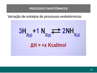 14
PROCESSOS ENDOTÉRMICOS
Variação de entalpia de processos endotérmicos
 
