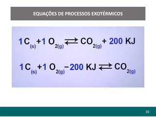 16
EQUAÇÕES DE PROCESSOS EXOTÉRMICOS
 