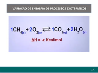 17
VARIAÇÃO DE ENTALPIA DE PROCESSOS EXOTÉRMICOS
 