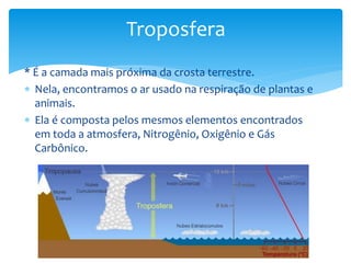 Troposfera 
* É a camada mais próxima da crosta terrestre. 
 Nela, encontramos o ar usado na respiração de plantas e 
animais. 
 Ela é composta pelos mesmos elementos encontrados 
em toda a atmosfera, Nitrogênio, Oxigênio e Gás 
Carbônico. 
 