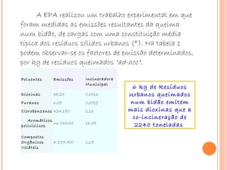 A EPA realizou um trabalho experimental em que foram medidas as emissões resultantes da queima num bidão, de cargas com uma constituição média típica dos resíduos sólidos urbanos (*). Na tabela 1 podem observar-se os factores de emissão determinados, por kg de resíduos queimados  "ad-hoc" . 6 kg de Resíduos Urbanos queimados num bidão emitem mais dioxinas que a co-incineração de 2240 toneladas    Poluentes Emissões  Incineradora Municipal  Dioxinas 38,25 0,0016 Furanos 6,05 0,0019 Clorobenzenos 424.150 1,16 Aromáticos policiclicos 66.035,65 16,58 Compostos Orgânicos Voláteis 4.277.500 1,17 