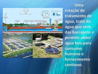 Uma
estação de
tratamento de
água, trata da
água que vem
das barragens e
permite obter
água boa para
consumo
humano e
fornecimento
contínuo.
 