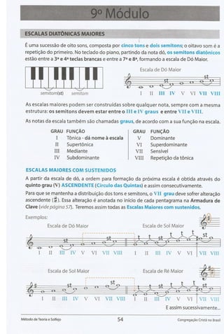 Método de Teoria e Solfejo(Novo Bona)