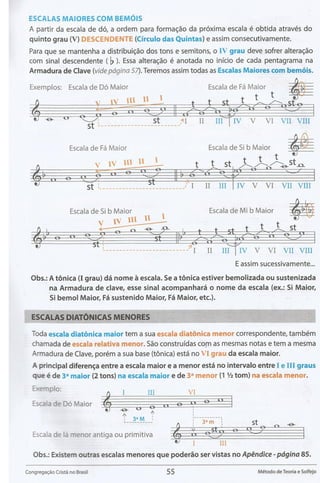 Método de Teoria e Solfejo(Novo Bona)