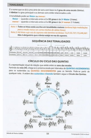 Método de Teoria e Solfejo(Novo Bona)