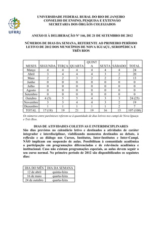 UNIVERSIDADE FEDERAL RURAL DO RIO DE JANEIRO
              CONSELHO DE ENSINO, PESQUISA E EXTENSÃO
                SECRETARIA DOS ÓRGÃOS COLEGIADOS


      ANEXO II À DELIBERAÇÃO Nº 146, DE 21 DE SETEMBRO DE 2012

 NÚMEROS DE DIAS DA SEMANA, REFERENTE AO PRIMEIRO PERÍODO
  LETIVO DE 2012 DOS MUNICÍPIOS DE NOVA IGUAÇU, SEROPÉDICA E
                           TRÊS RIOS


                            QUINT
 MESES SEGUNDA TERÇA QUARTA   A   SEXTA SÁBADO TOTAL
  Março     4     4     4     4      4     4      24
  Abril     3     4     4     4      3     2      20
  Maio      2     2     3     2      2     2      13
  Junho     0     0     0     0      0     0       0
  Julho     0     0     0     0      0     0       0
 Agosto     0     0     0     0      0     0       0
Setembro    0     0     0     0      0     0       0
 Outubro  4 (5)   5     5     4      3     3    24 (25)
Novembro    3     3     4     4      3     2      19
Dezembro    1     1     1     1      1     2       7
 TOTAL   17 (18) 19    21    19     16    15   107 (108)
Os números entre parênteses referem-se à quantidade de dias letivos nos campi de Nova Iguaçu
e Três Rios.

        DIAS DE ATIVIDADES COLETIVAS E INTERDISCIPLINARES
São dias previstos no calendário letivo e destinados a atividades de caráter
integrador e interdisciplinar, viabilizando momentos destinados ao debate, à
reflexão e ao diálogo nos Cursos, Institutos, Inter-Institutos e Inter-Campi.
NÃO implicam em suspensão de aulas. Possibilitam à comunidade acadêmica
a participação em programações diferenciadas e de relevância acadêmica e
institucional. Caso não existam programações especiais, as aulas devem seguir o
seu curso normal. No primeiro período de 2012 são disponibilizados os seguintes
dias:


 DIA DO MÊS        DIA DA SEMANA
  12 de abril         quinta-feira
  16 de maio          quarta-feira
 24 de outubro        quarta-feira
 
