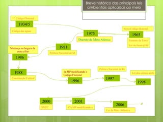 Breve histórico das principais leis ambientais aplicadas ao meio rural    1934/5 1965 1986 1998 2006 1º. Código Florestal Lei dos crimes ambientais Constituição Federal  Mudança na largura da  mata ciliar 1a MP modificando o Código Florestal SNUC Código das águas   1996 1997 Política Nacional de Recursos Hídricos 2000 Novo Código florestal  1981 1988 Política Nacional de Meio Ambiente Lei da Mata Atlântica Estatuto da Terra (1964)  Lei da fauna (1967) 2001 67a MP modificando o Código Florestal 1975 Decreto da Mata  Atlântica 
