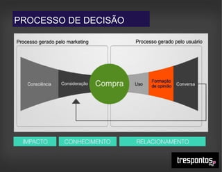 PROCESSO DE DECISÃO
 