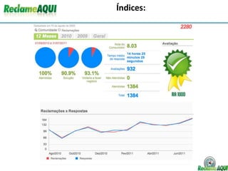 Índices:Para estabelecer unidade visual com o logotipo é permitido apenas o uso boxes com cantos arredondados