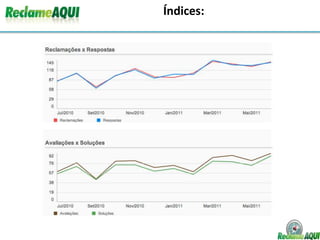 Índices:Para estabelecer unidade visual com o logotipo é permitido apenas o uso boxes com cantos arredondados