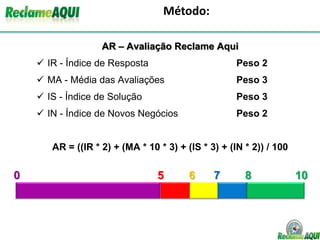 Índicede NovosNegócios (Voltaria a fazernegócios?) (IN) - Levaemconsideraçãoapenasreclamaçõesfinalizadas e avaliadas. Corresponde a porcentagem de reclamaçãoondeosconsumidoresaofinalizarinformaramque, sim, voltariam a fazernegócios com a empresareclamada no futuroMétodo:AR – Avaliação Reclame AquiIR - Índice de RespostaPeso 2