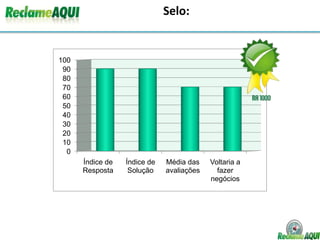 MA - Média das AvaliaçõesPeso 3