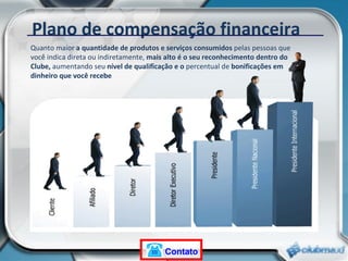 Plano de compensação financeira Quanto maior  a quantidade de produtos e serviços consumidos  pelas pessoas que você indica direta ou indiretamente,  mais alto é o seu reconhecimento dentro do Clube,  aumentando seu  nível de qualificação e o  percentual de  bonificações em dinheiro que você recebe Contato 