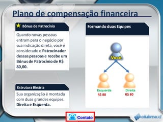 Plano de compensação financeira Esquerda Direita R$ 80 R$ 80 Contato 